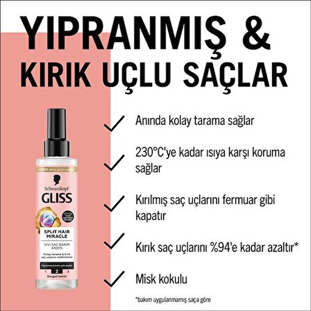 SCHWARZKOPF GLISS SPLIT HAIR MIRACLE SIVI SAÇ KREMİ 200 ML