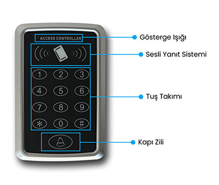 Sarkey SR-204 MF Mifare Kart Okuyucu (13,56 MHz) 10 Adet