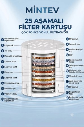 Modern Duş Filtresi – 25 Aşamalı Kireç Önleyici & Klor Azaltıcı Arıtmalı Duş Başlığı Filtresi