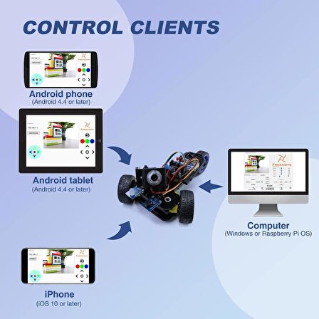 FREENOVE Üç Tekerlekli Akıllı Araç Kiti - Raspberry Pi İçin