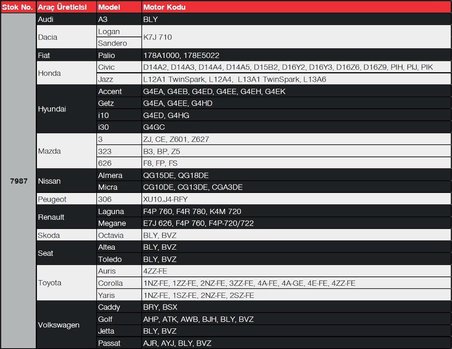 NGK 7987 LPG 4'lü Buji Takımı BKR6ES BKR5ES11 BKR5E