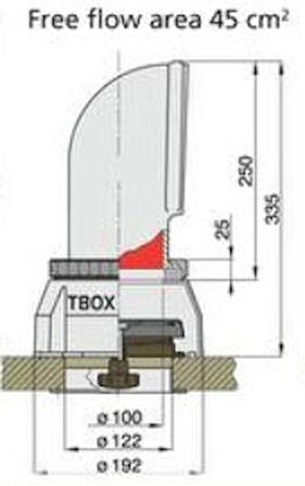 Vetus Dorade Box Tom Uygun Makine Tipi