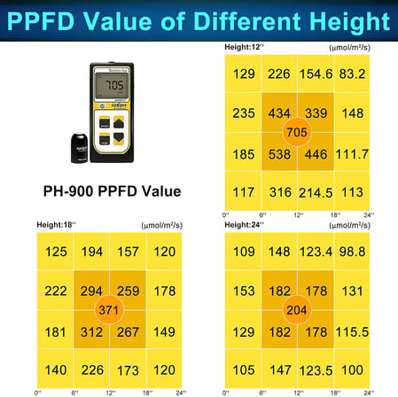Phlizon D9 Dual Chip 176 W Full Spectrum LED Bitki Yetiştirme Lambası