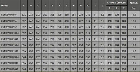 Santem-Dab Euroswım 200M, 2Hp-1,5Kw Monofaze Havuz Pompası