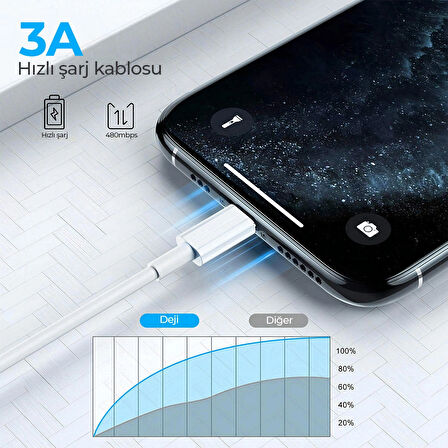 Woyax by Deji Oppo Type-C to Type-C PD Hızlı Şarj ve Data Kablosu 1.2M