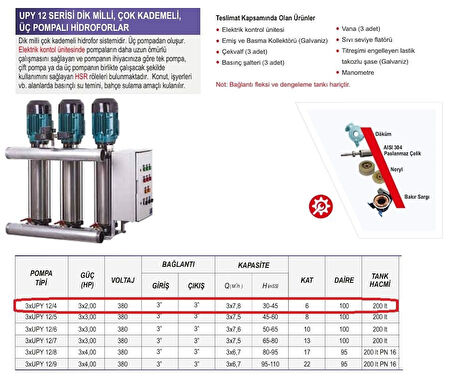 Ulusu 3xUPY 12/4 Düşey Milli Kademeli Üç Pompalı Hidrofor 3x2 Hp 380 Volt