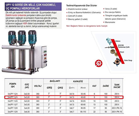 Ulusu 3xUPY 12/5 Düşey Milli Kademeli Üç Pompalı Hidrofor 3x3 Hp 380 Volt