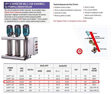 Ulusu 3xUPY 12/6 Düşey Milli Kademeli Üç Pompalı Hidrofor 3x3 Hp 380 Volt