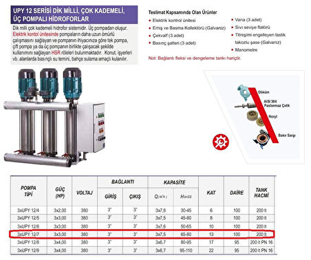 Ulusu 3xUPY 12/7 Düşey Milli Kademeli Üç Pompalı Hidrofor 3x3 Hp 380 Volt