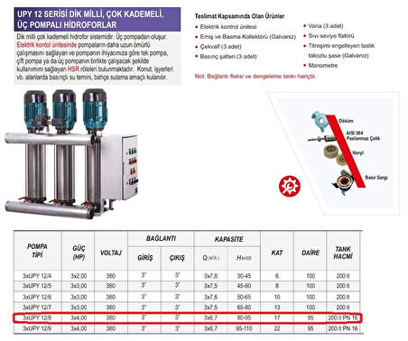 Ulusu 3xUPY 12/8 Düşey Milli Kademeli Üç Pompalı Hidrofor 3x4 Hp 380 Volt