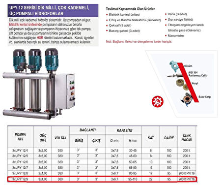 Ulusu 3xUPY 12/9 Düşey Milli Kademeli Üç Pompalı Hidrofor 3x4 Hp 380 Volt