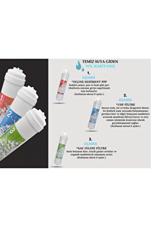 Kapalı Kasa Su Arıtma Cihazı Inline Filtresi 3lü Filtre Set