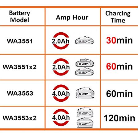 WORX WA3883 20Volt Li-ion PowerShare İkili Hızlı Akü Şarj Cihazı