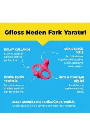 Gfloss Elsiz Diş İpi 3'lü Paket (120 Adet) + Saklama Kutusu, Aromasız Seyahat Boyu