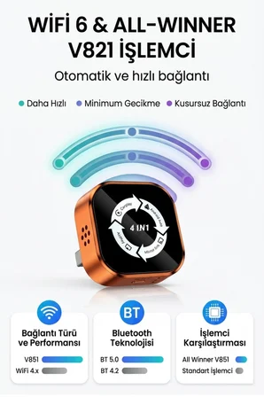 solvis 4'ü 1 Arada Ekran Yansıtmalı Kablosuz CarPlay & Android Auto Dönüştürücü, İOS&Android Uyumlu