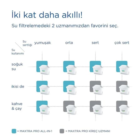  Maxtra Pro Pure Performance Yedek Su Arıtma Filtresi 5'li