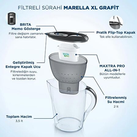 BRITA Marella XL Filtreli Su Arıtma Sürahisi – Grafit (3,5 L)