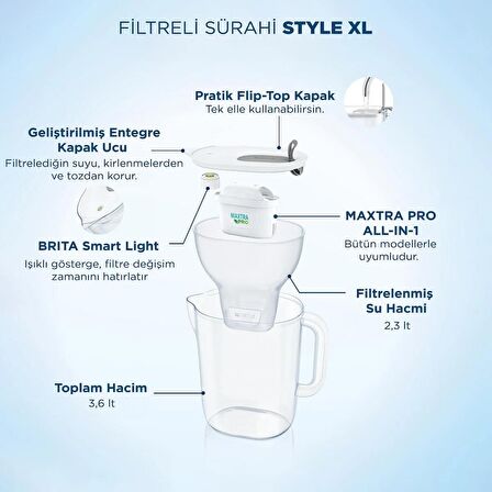 BRITA Style XL Filtreli Su Arıtma Sürahisi – Gri (3,5 L)