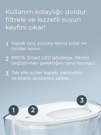 BRITA Style Essential XL 3 x MAXTRA PRO Pure Performance Filtreli Su Arıtma Sürahisi – Beyaz (3,6L)