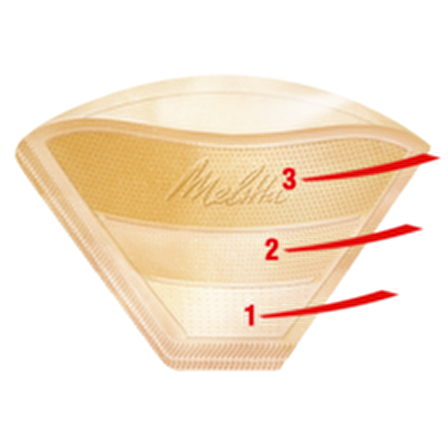 Melitta 1x4® Gourmet Kahve Filtre Kağıdı