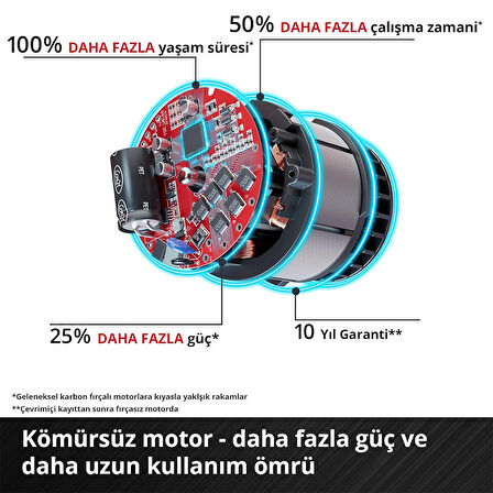 Einhell GE-CM 18/30 Li (1x3,0 Ah), Akülü Çim Biçme Makinesi