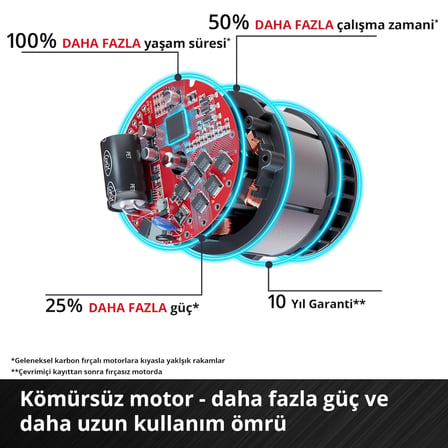 Einhell Profesyonel GP-LB 36/230 Li E BL-Solo Power X-Change Akülü Yaprak Üfleme (36 V, 230 km/h hava hızı, Kömürsüz, hız kontrolü, 3 parçalı boru, akü dahil değildir) - 3433650