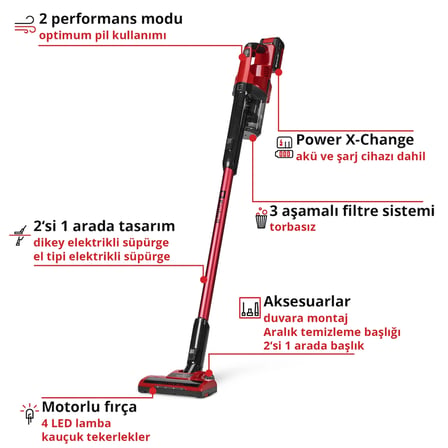 Einhell Akülü Dikey Süpürge TE-SV 18 Li (1x4,0 Ah) 2347187 | 4.0 Ah akü & aksesuarlar dahil | siklon teknolojisi