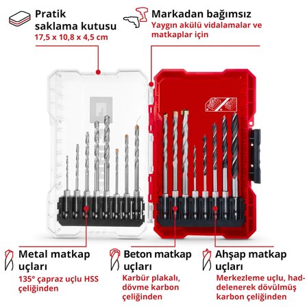 Einhell M-CASE 16 Parça Matkap Ucu Seti (Ahşap Matkap Uçları, Beton Delme Uçları ve Akülü Vidalama Makineleri ve Elektrikli)