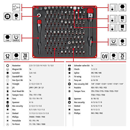 Einhell Hassas Bits Set 114 Parça - 49115040