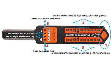 Gps Tarama Wifi Kamera Tespit Konum Takip İzleme Bulucu Yakalama Böcek Bulma Arama Güvenlik Dedektörü Anti Casus 