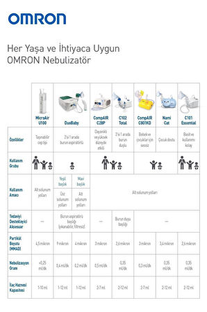 Ne-c28-p Kompresörlü Nebülizatör Cihazı (Yeni Kasa)