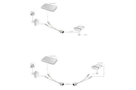 DIGITUS DN-95001 PASSIVE POE KABLO KIT