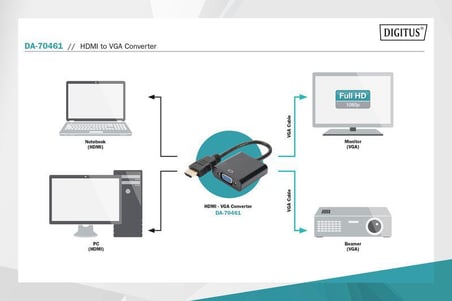 DIGITUS HDMI---VGA ÇEVİRİCİ (DA-70461).3,5mm AUDIO
