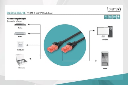 CAT 6 U-UTP bağlantı kablosu, bakır, LSZH AWG 26/7, uzunluk 5 Metre Siyah