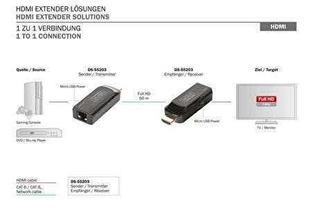 DIGITUS DS-55203 MİNİ HDMI SİNYAL UZATMA.50m.AL/VE