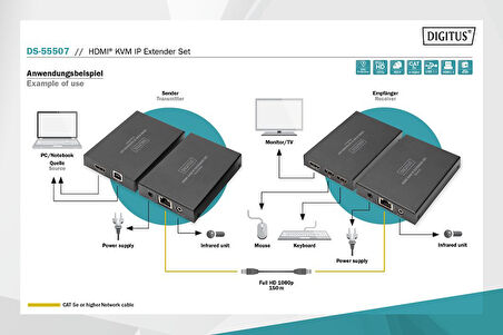 Digitus HDMI Sinyal Uzatma (150m)