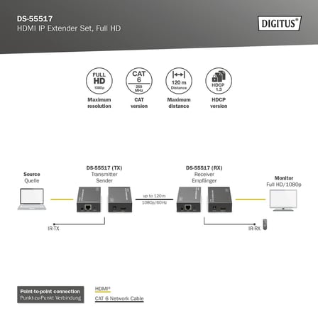 Digitus HDMI IP Görüntü Aktarıcı Extender Seti 120 m, 1080p 60Hz, CAT6/7/8,– DS-55517