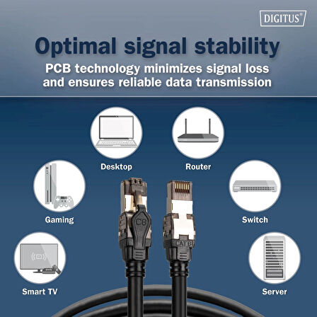 CAT 8.1 Ultra Hızlı Ethernet Kablo – 1 Metre S/FTP (40Gbps / 2000 MHz)