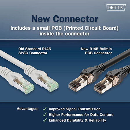 CAT 8.1 Ultra Hızlı Ethernet Kablo – 2 Metre S/FTP (40Gbps / 2000 MHz)