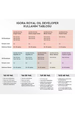 Schwarzkopf Igora Royal Saç Boyası 60 Ml 0-77 Bakır Yoğunlaştırıcı