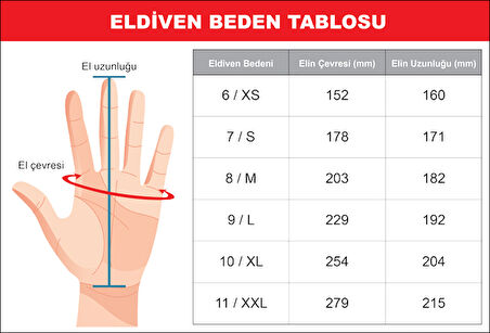 BİMEL LW15 COREFOOD MAVİ BULAŞIKCI ELDİVENİ