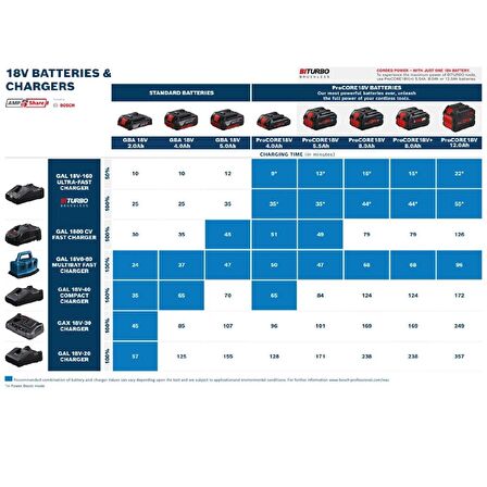 Bosch Başlangıç Kiti 2*PC18V12.0+18V-160C - 1600A02T5W