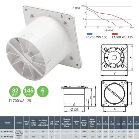 Bosch F1700 WS 125 D Sessiz Duvar Tipi Aksiyal Fan - 7738329856