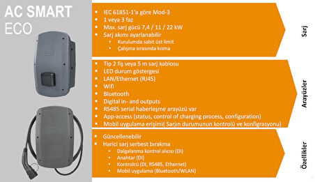 Weidmüller Elektrikli Araç Şarj İstasyonu 22kW 32A Soketli 2863080000