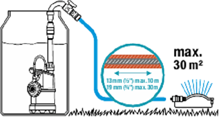 Gardena 1762 Yağmur Suyu Tankı Pompası 4700/1