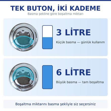 WASSEBERG Rezervuar İç Takımı Çift Kademeli 3/6 L Krom Butonlu Alttan Su Girişli Sessiz Dolum Valfli Universal Klozet Rezervuar Takımı