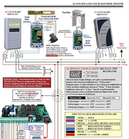 Electrosec AC-075ETH TCP/IP Kartlı Geçiş Paneli 43 Okuyucu, LCD Kont, Keypad,Yazılım