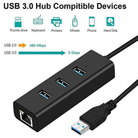 S Line Usb to CAT6 + Hub