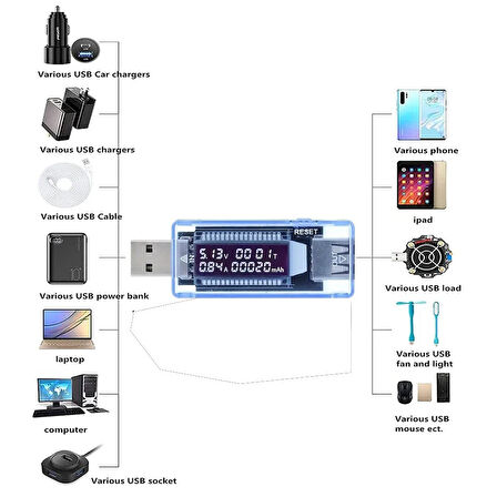 S Line USB Voltaj ve Akım Test Cihazı