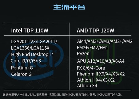 BUBALUS Cold War 120 Black Intel-Amd Uyumlu Işlemci Sıvı Soğutucu